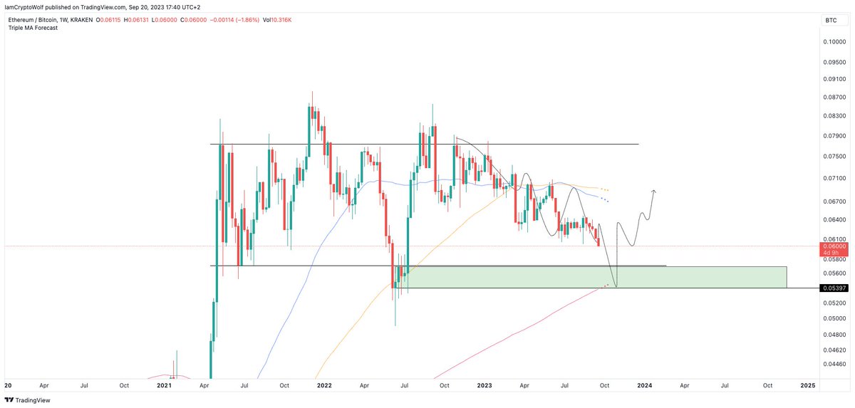 IamCryptoWolf tweet picture