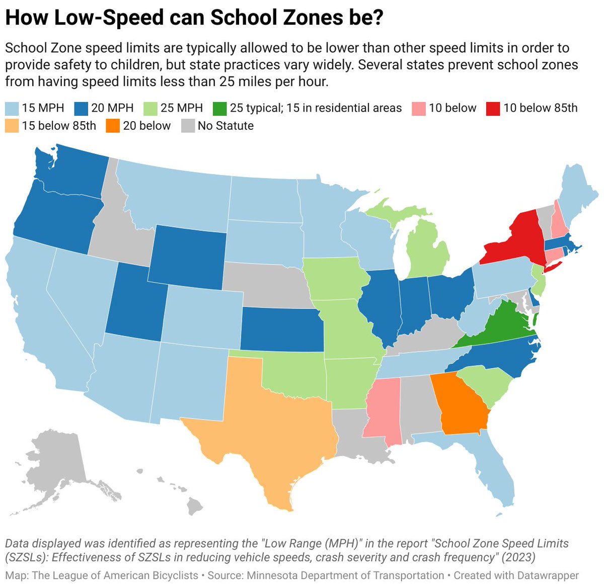 Kenmcld's tweet photo. In researching speed limit laws, one of the most mind blowing things to me is that some states have laws and policies preventing school zones from being 20 mph or less
https://t.co/a8TBBWpDUm https://t.co/30iZOpNsTZ