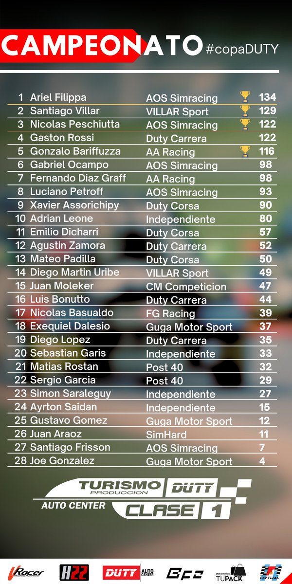 Tabla del campeonato eSport TPC1 despues de la fecha 2 .