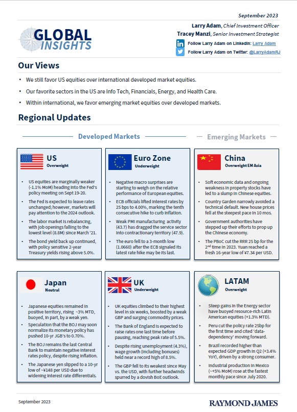 LarryAdamRJ's tweet photo. Our #GlobalInsights publication provides our view on some of the latest economic and financial market developments across the globe. This month we share our thoughts on European equities. https://t.co/Q42SQHKMbm https://t.co/vKrxzRRvZv