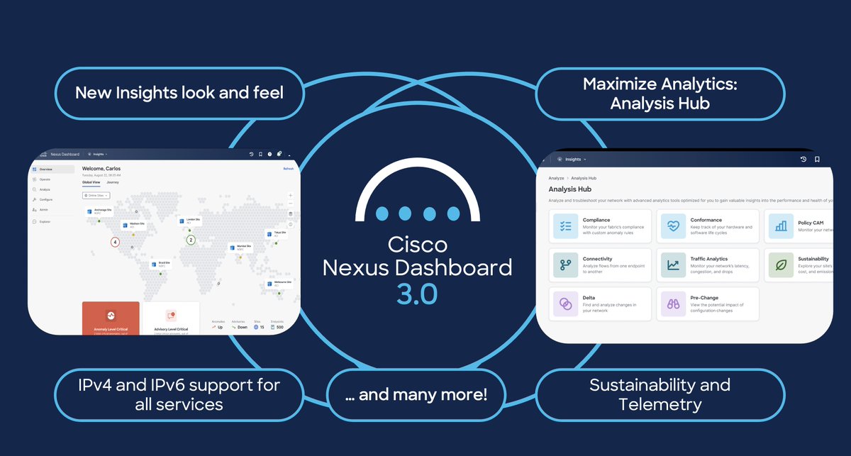 I am glad to announce that <a href="/Cisco/">Cisco</a> Nexus Dashboard 3.0 with the new Insights service is now available for download! This is just the first step towards further simplification, faster troubleshooting &amp; improved analytics for Data Center Networks.

<a href="/ciscoDC/">Cisco Data Center and Cloud</a>