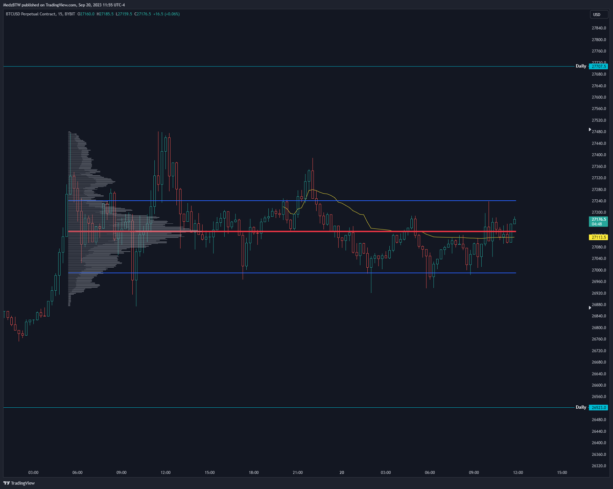 MedzBtc's tweet photo. Êtes-vous prêt pour le FOMC de cette après-midi?😈 On regarde ça live en stream https://t.co/SZlnzVDYub https://t.co/10thMKrDHz