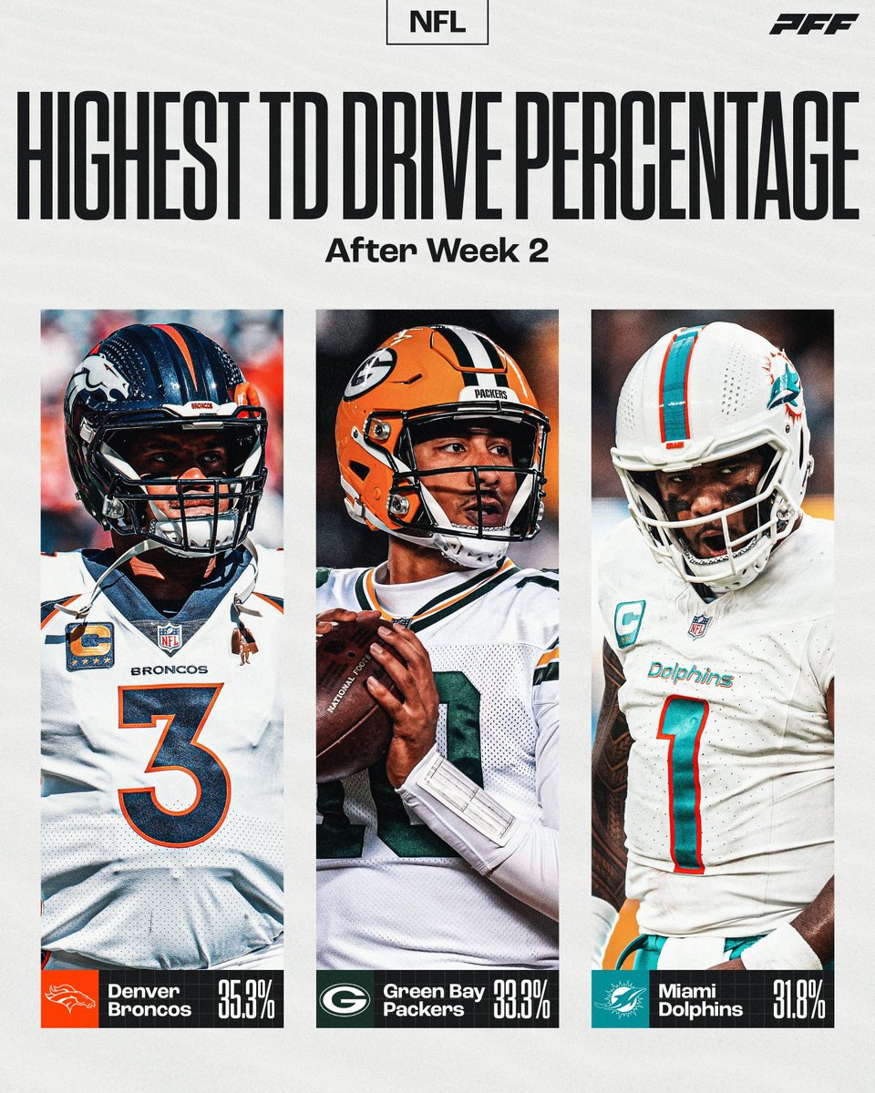 These offenses are cooking 👀