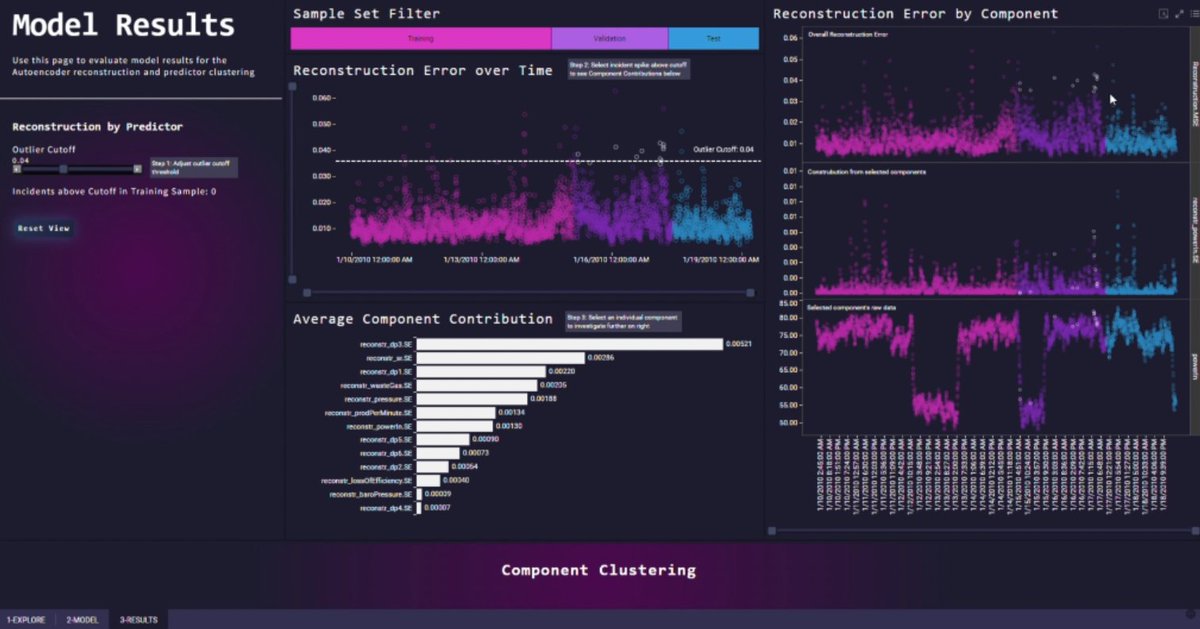 Now LIVE #TheAnalyticsForum: Our Multivariate Anomaly Detection Demo. After the session, explore the anomaly app for yourself...  tibco.com/products/tibco… #DataScience #dataviz