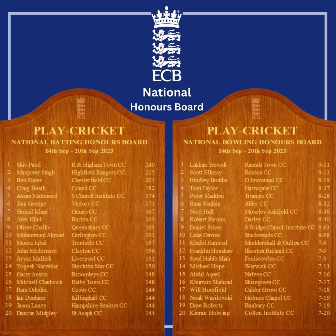 🏏 Congratulations to Moeez Iqbal (157) of <a href="/trentsideCC/">Trentside Cricket</a> &amp; Khalid Hameed (7-8) of <a href="/ModdershallCC/">Moddershall&OultonCC</a> for making this week's National Honours Boards #ecb