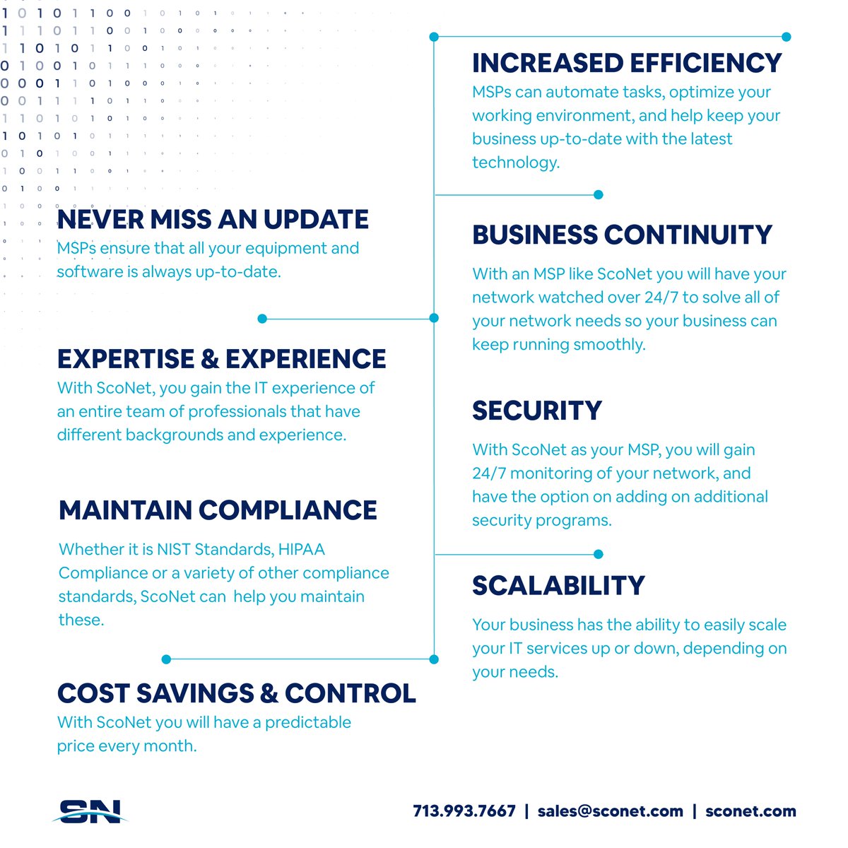 Sconetcorp's tweet image. Discover the Power of Managed Services Providers! 💼✨ From 24/7 IT support to enhanced Cybersecurity, we've got your back. #MSPMagic #TechAdvantage #ITSupport #sconet #informationtechnology #cybersecurity