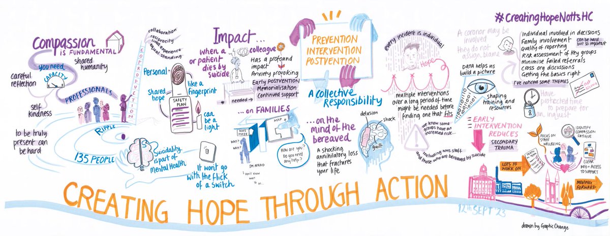 NottsHcSP's tweet photo. Thanks to all who joined us for @NottsHealthcare's  Creating Hope Through Action event last week for #WorldSuicidePreventionDay. 
We had some fantastic speakers, discussions and actions to take forward, as captured by the talented @GraphicChange.
#CreatingHopeNottsHC https://t.co/ljCMoh2Fw6