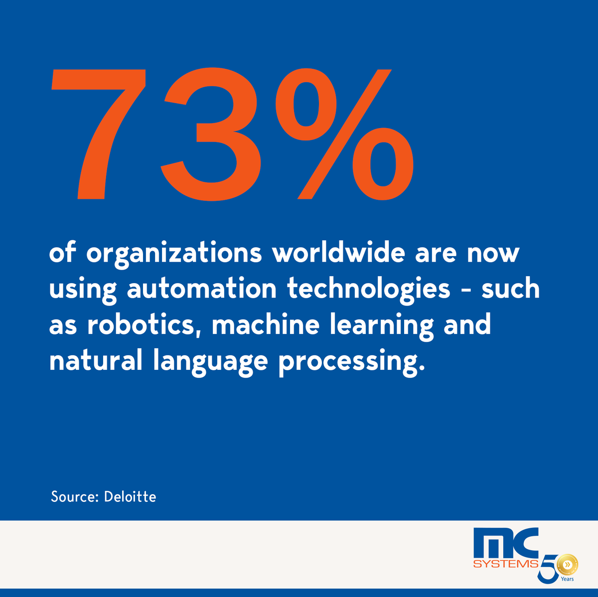mcsystemsltd's tweet image. The world is evolving, and so is business! More companies have embraced using more automation technologies in 2023. Check out this stat! 🌐 #FinancialEvolution #Technologyexperts #MCSystems