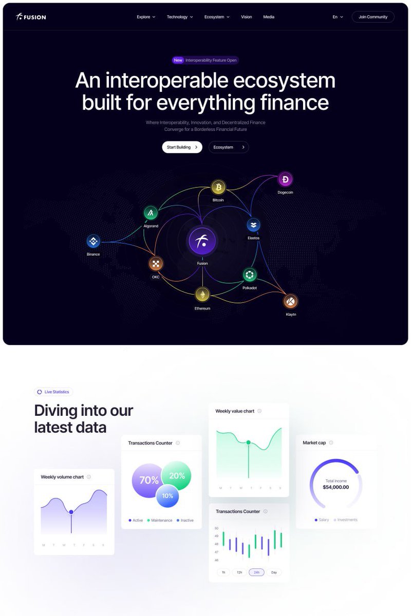 FUSIONProtocol's tweet photo. It's been a long ride, but our website makeover is still in full swing! We're now done scripting and wireframing and are diving headfirst into the FINAL DESIGN. Feast your eyes on a glimpse of what might become the https://t.co/riKq73lyCB future landing page! https://t.co/XiQceMtMHZ