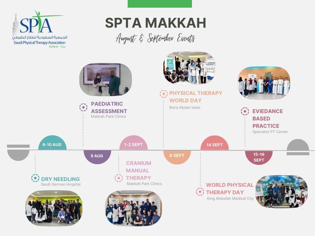 جنود #سبتا_مكة 
افخر بكم دائما🌹🤍

خلال "شهر ونصف"
4 ورش عمل بمعدل 12 يوم 
وفعاليتين في خلال اسبوع

شكراً لكم

مشاعل الزهراني
<a href="/Mesh_az97/">مشاعل.</a>
عمر الزهراني
<a href="/PTomaralz/">عمر الزهراني | علاج طبيعي</a>
رهف الشريف
<a href="/PT_Rahafx/">Rahaf 💙</a>
اياد دهلوي
<a href="/PT_Eyad/">Eyad 🖤♋️</a>
حازم التركستاني
<a href="/hazoome15/">Hazim khalid</a>
اياد نتو
<a href="/iameyado/">Eyad</a> 
نوران فلمبان
<a href="/noranfelemban/">نوران 🍉</a>