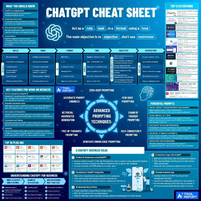 AIToolReport's tweet photo. ChatGPT has 100,000,000+ users.

But almost NO ONE is using it correctly.