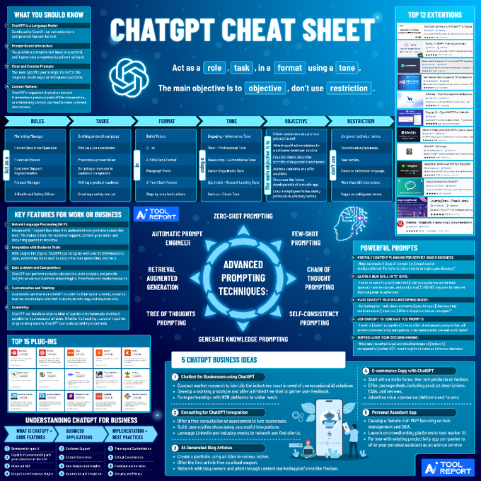 ChatGPT cheat sheet