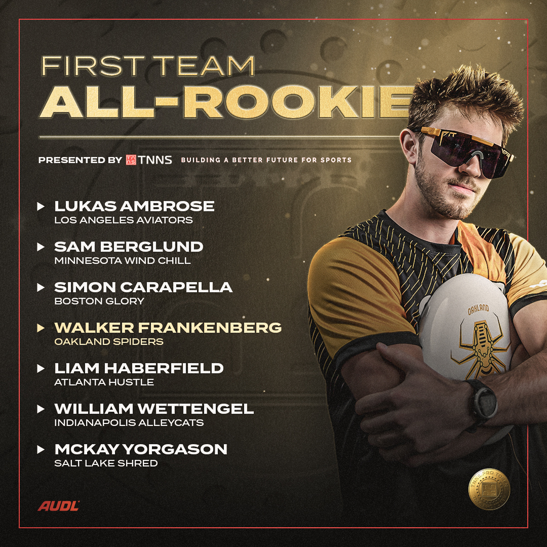 watchUFAtv's tweet photo. Shades on because the future is BRIGHT 😎

Introducing the First Team All-Rookie selections

💥 L. Ambrose
💥 S. Berglund
💥 S. Carapella
💥 W. Frankenberg
💥 L. Haberfield
💥 W. Wettengel
💥 M. Yorgason

Full awards list: https://t.co/VT6FSTGw7C | #AUDL2023 https://t.co/24ziMWd0Aa