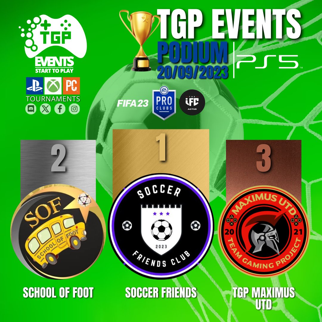 TGP EVENTS (@tgp_events_) on Twitter photo Félicitations à
1 - SOCCER FRIENDS
<a href="/Soccer_friend/">PFC Soccer Friends</a>
qui remporte le #tournoi #PS5
ET Bravo à
2 - SCHOOL OF FOOT
@schooloffoot
pour sa deuxième place
3 - TGP MAXIMUS UTD
<a href="/Maximus_United/">TGP Maximus United</a>
pour sa troisième place.
Merci à tous les participants !
#TGPEVENTS Félicitations à
1 - SOCCER FRIENDS
<a href="/Soccer_friend/">PFC Soccer Friends</a>
qui remporte le #tournoi #PS5
ET Bravo à
2 - SCHOOL OF FOOT
@schooloffoot
pour sa deuxième place
3 - TGP MAXIMUS UTD
<a href="/Maximus_United/">TGP Maximus United</a>
pour sa troisième place.
Merci à tous les participants !
#TGPEVENTS
