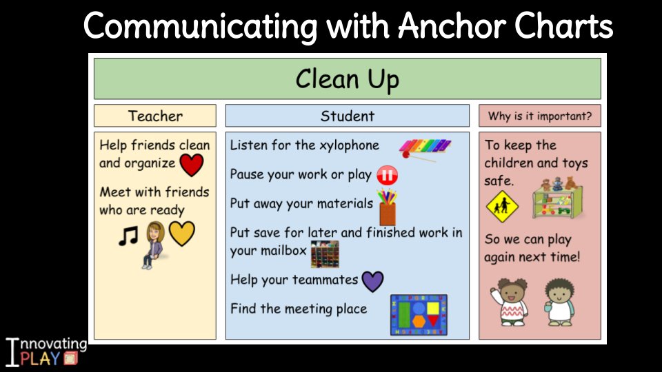 Communicating with #AnchorCharts innovatingplay.world/communicating-… #InnovatingPlay #gafe4littles #ECE #ecechat #kinderchat #prek #1stchat #2ndchat #tsgivets #classculture #classroom #classroommanagement #elemchat #GoogleSlides