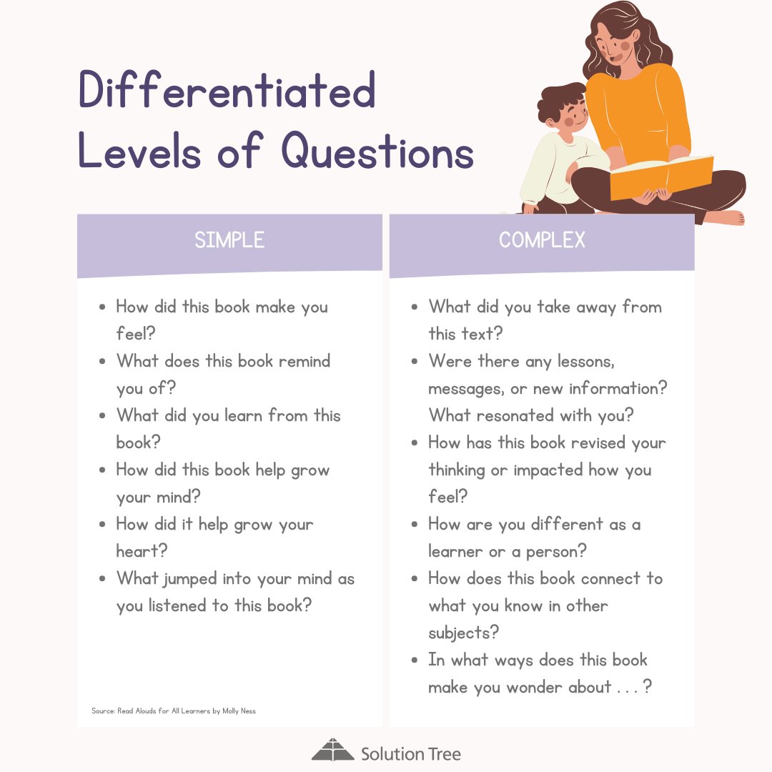 SolutionTree's tweet photo. Conversation often is the most meaningful way for readers to connect to the text, so incorporating conversation after read alouds is a must.

Use these differentiated levels of questions to spark engagement in your classroom. https://t.co/x1Izc8NTCm @drmollyness https://t.co/GFA0m6OoyL