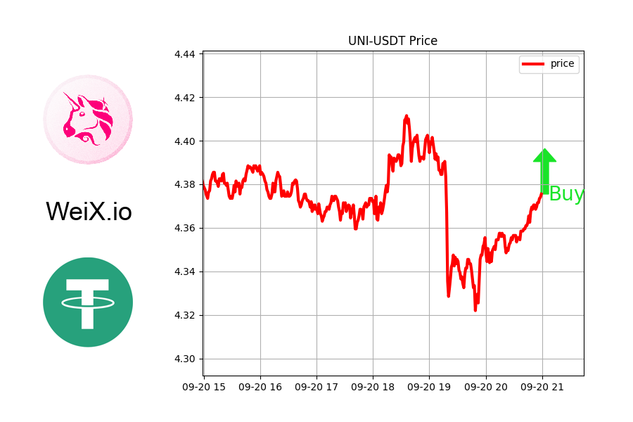NFTrai_Bot's tweet image. 🔥 TRENDING 🔥

🚀 PRICE BOTTOMED: UNI-USDT

Might be good time to buy.

⚡ Free Limit order &amp;amp; Market order at WeiX.io

@Uniswap
#PEPE #nftbts #nftofthefounder #nftgiveadayfcfs #Ethereum #nftfeature #nftshills #sweeptoken