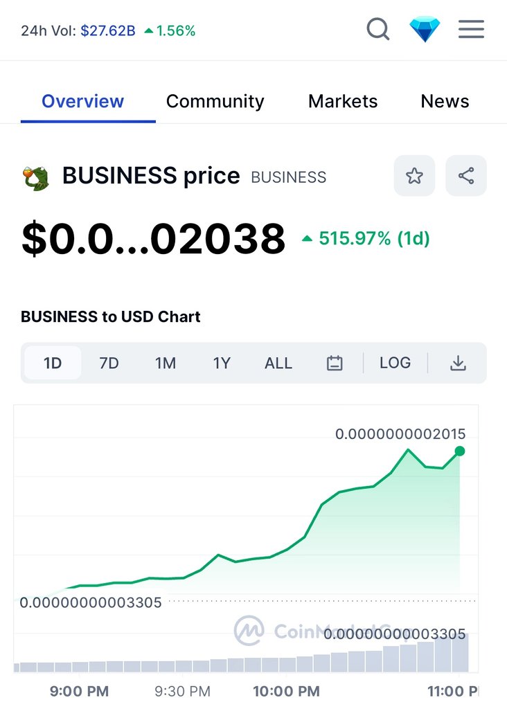 businesserc's tweet photo. The community meme project that's all about keeping it real! #BUSINESS 💎

CoinMarketCap $BUSINESS:
https://t.co/P0cvXInW1X https://t.co/b3UkyPO8bP