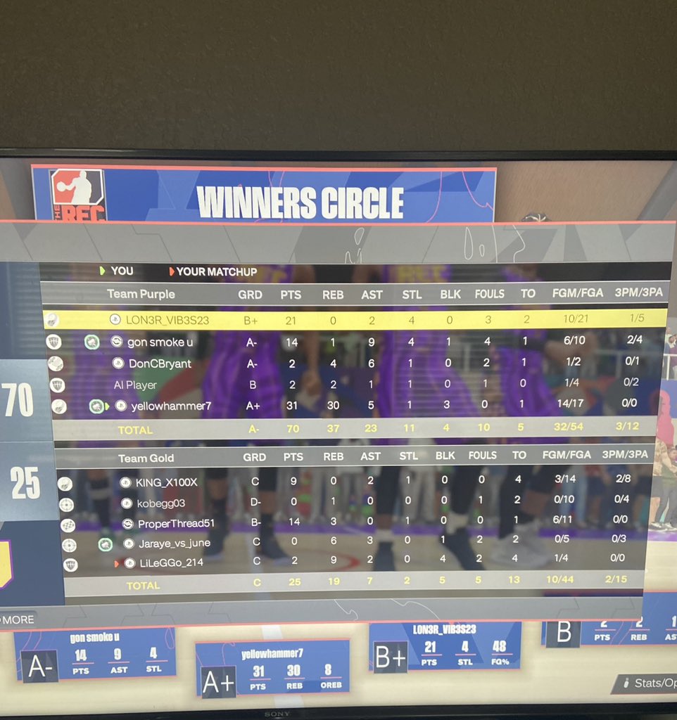 jerome_mikel's tweet photo. @NBA2K Gave em a quick 30/30 😂😂 https://t.co/45p241dngK