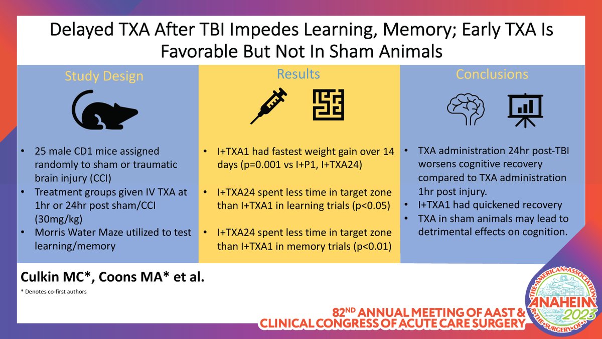 AAST (@traumadoctors) on Twitter photo Delayed TXA After TBI Impedes Learning, Memory; Early TXA Is Favorable But Not In Sham Animals
<a href="/upenntrauma/">UPenn Trauma</a> <a href="/pennsurgery/">PennSurgery</a>
#AAST2023 Delayed TXA After TBI Impedes Learning, Memory; Early TXA Is Favorable But Not In Sham Animals
<a href="/upenntrauma/">UPenn Trauma</a> <a href="/pennsurgery/">PennSurgery</a>
#AAST2023