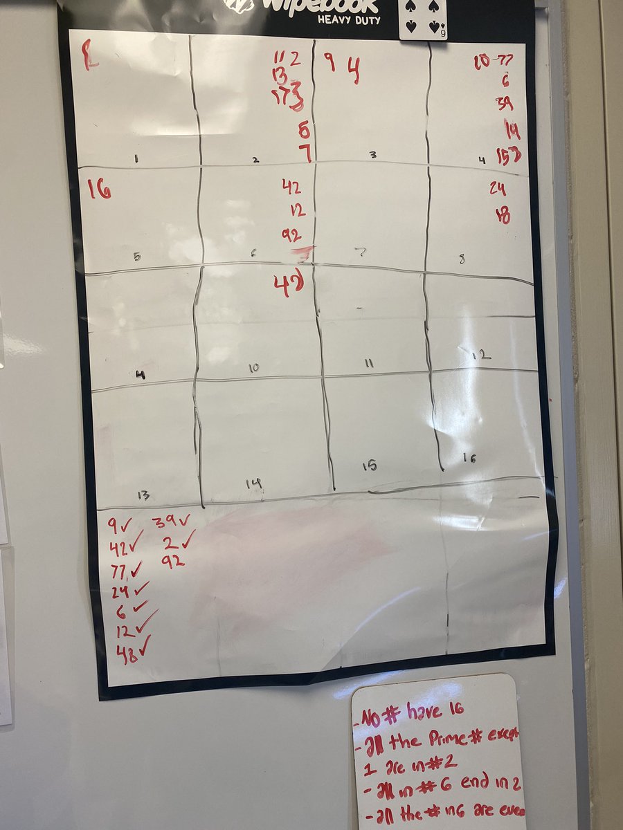 kennedyclass's tweet photo. Some great Vertical Learning with factors in 8-1 today. How many factors do numbers between 1-100 have? What do you notice? Are there patterns? Did we use divisibility rules? Kids wanted to go through break!! @OrchardPublic @HDSBMath https://t.co/997GkUlx6F