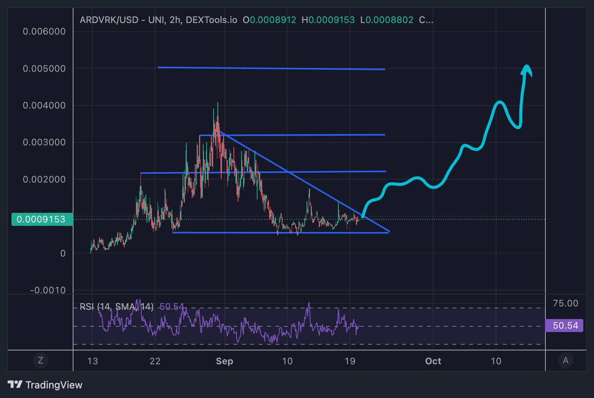 Cryptowonderful's tweet photo. Maybe something like this????
#ARDVRK https://t.co/eC4i4rVtnR