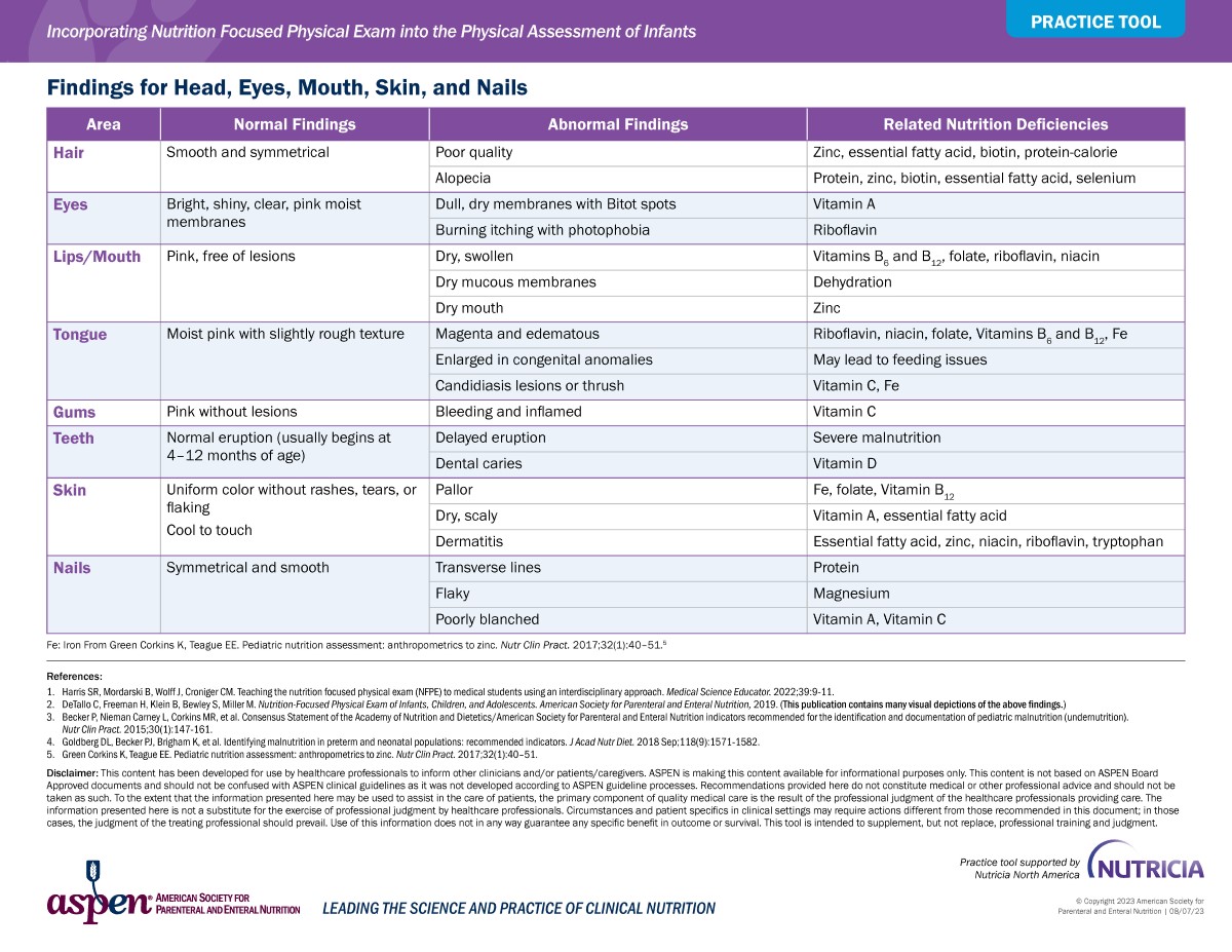 Our new practice tool provides the non-dietitian clinician with information regarding nutrition-related physical findings that serve as clinical measures of infant nutrition status. Thank you to Nutricia North America for practice tool support. #ASPENMAW23
ow.ly/5tAv50PNVMh