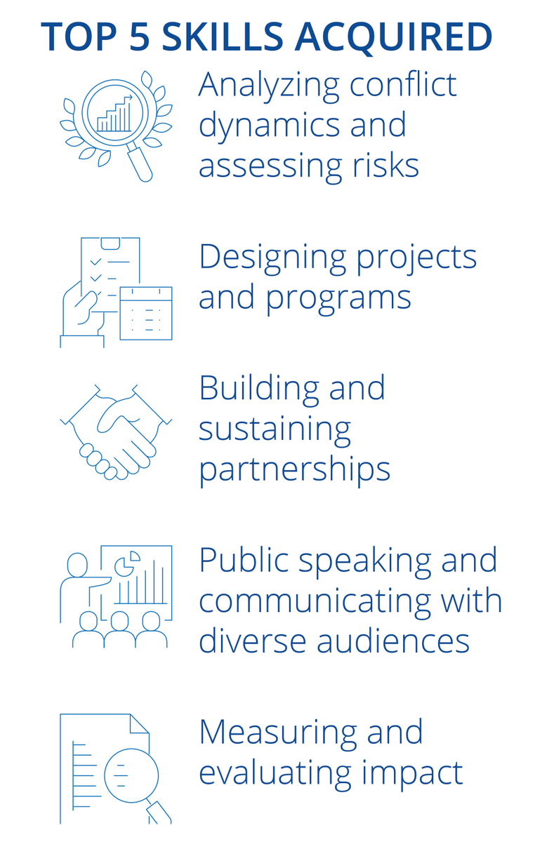 Rotary's tweet photo. Whether pursuing a master's degree or a professional certificate— the skills acquired in our peace fellowships help professionals become more effective catalysts for peace.

Learn more: https://t.co/RVwZXeKYnt https://t.co/gExEOpAwTh
