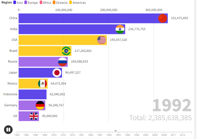 marcestrellag's tweet photo. impresionando a nuestra audiencia mediante el uso de aplicaciones graficas como Flourish, Power BI https://t.co/Km4mZcUOrt