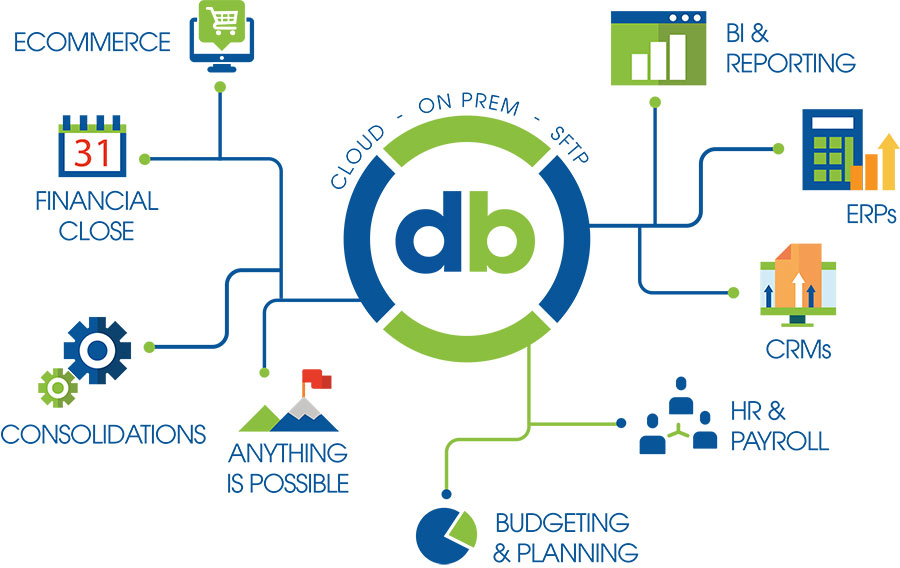 DataBlend Raises Seed Funding to Continue Market Expansion benzinga.com/pressreleases/…