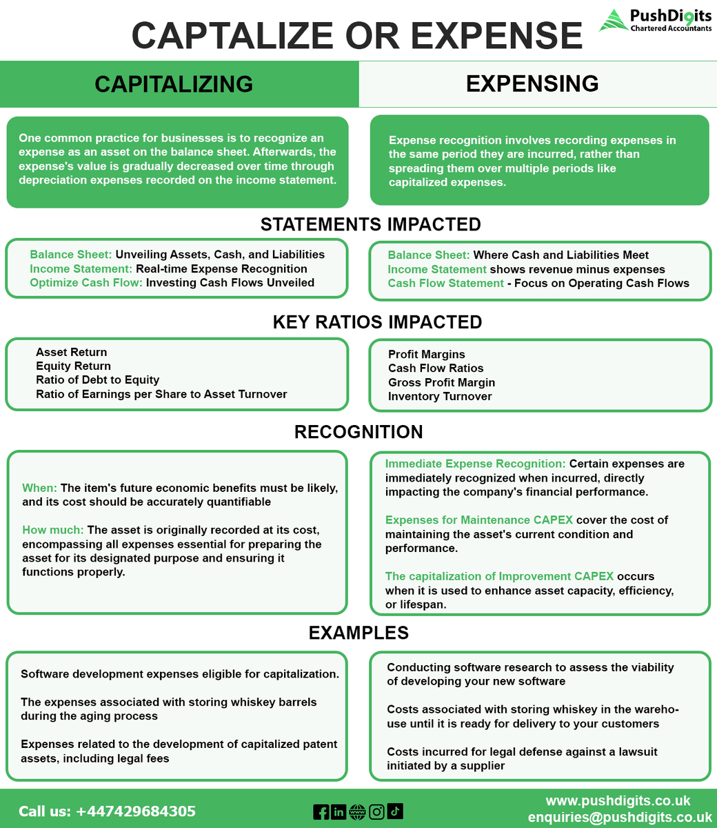 pushdigitsuk's tweet photo. To capitalize or to expense? That is the question! Let's explore the impact on financial statements.

For Details Contact us at +447429684305

#CapitalizeOrExpense #FinancialDecisions #AccountingRules #AssetManagement #FinancialReporting #BusinessExpenses #CapitalExpenditure https://t.co/ETleKrekWC