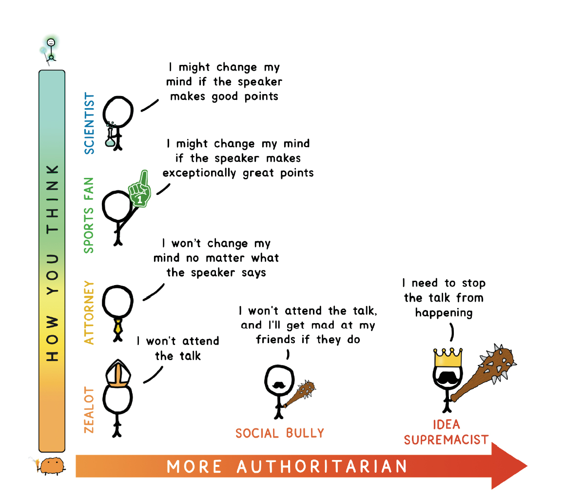 Head_Heart_Pod's tweet photo. Courtesy of @waitbutwhy https://t.co/LCOh8FtXcb