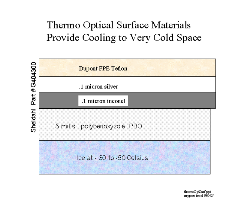ToughSf's tweet photo. Spaceships made of thousands of tons of insulated ice:
https://t.co/nojZTsh9yf
These 'Iceships' would be launched as empty shells to be filled with water. They would be strong enough for spin gravity at >200m radius. https://t.co/dqQ2bz73Ok