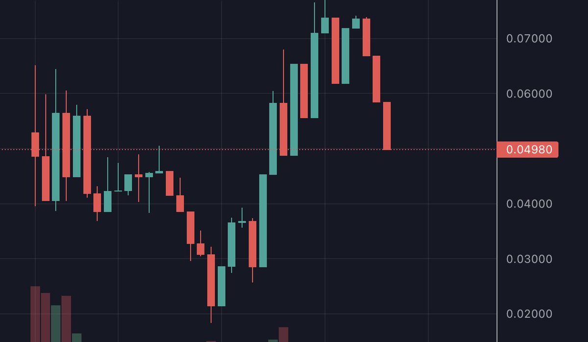 D2_Millionaire's tweet photo. #ULTILITY #DEGEN🔴🎲
Name: $COLLECTOR The Collector @official_waaaat
ATH is 75k, now 50k, Choose your safe entry
Renounced , lock 1 Mths , 5/5🔴
CA:
0x0ca76a3395ba5fd866f0eb84a6cffcc133352ef1
https://t.co/PxqSM0xwD5 https://t.co/naxJ0F3KfU