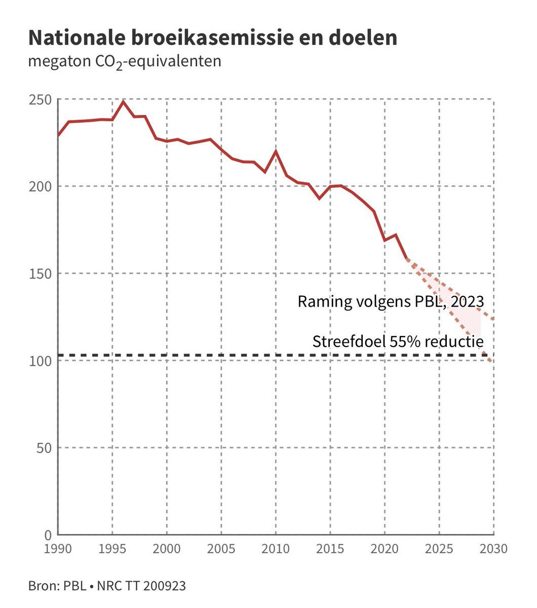 Sven Jense tweet media