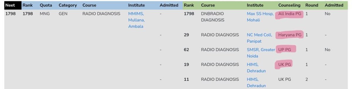 Dr Abhishek Sharma (@abhishe39515149) on Twitter photo <a href="/FAIMA_INDIA_/">FAIMA Doctors Association</a> <a href="/FordaIndia/">FORDA INDIA</a> <a href="/DrRohanKrishna3/">Dr. Rohan Krishnan</a> #stopseatBlockinginNeetPG2023
#stopSeatWastinginNeetPG2023
#filterblockingcandidatesNeetPG2023
#NEETPG2023COUNSELLING <a href="/FAIMA_INDIA_/">FAIMA Doctors Association</a> <a href="/FordaIndia/">FORDA INDIA</a> <a href="/DrRohanKrishna3/">Dr. Rohan Krishnan</a> #stopseatBlockinginNeetPG2023
#stopSeatWastinginNeetPG2023
#filterblockingcandidatesNeetPG2023
#NEETPG2023COUNSELLING