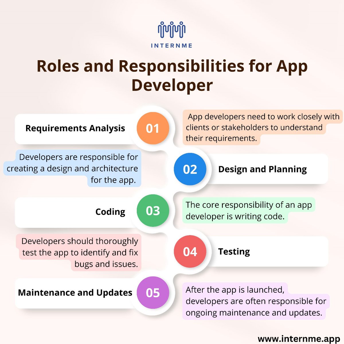 internme_intern's tweet photo. Are you curious about what an app developer actually does?
we'll demystify the app developer role and unveil the key responsibilities that come with it
visit us - https://t.co/jvC5RiMrPG
#appdeveloperrole #responsibilities #demystifying #appdevelopment #appdev #developingapps https://t.co/655WOPc7uV