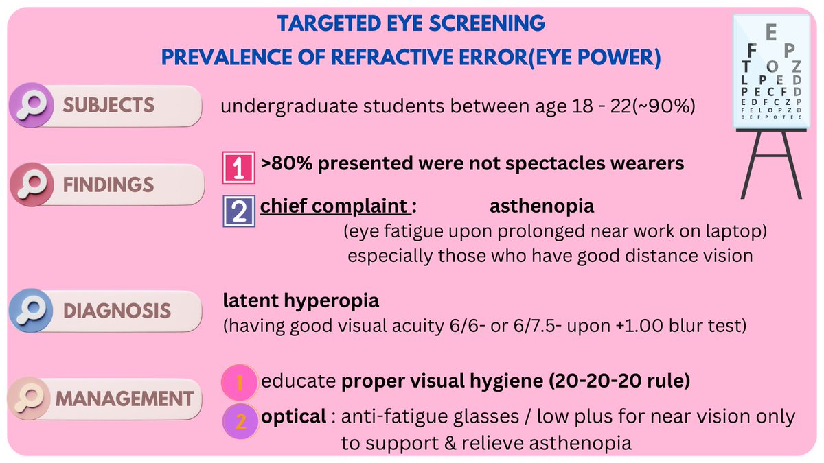 88optometry's tweet image. Thank you Sunway Student Volunteers for the opportunity given.