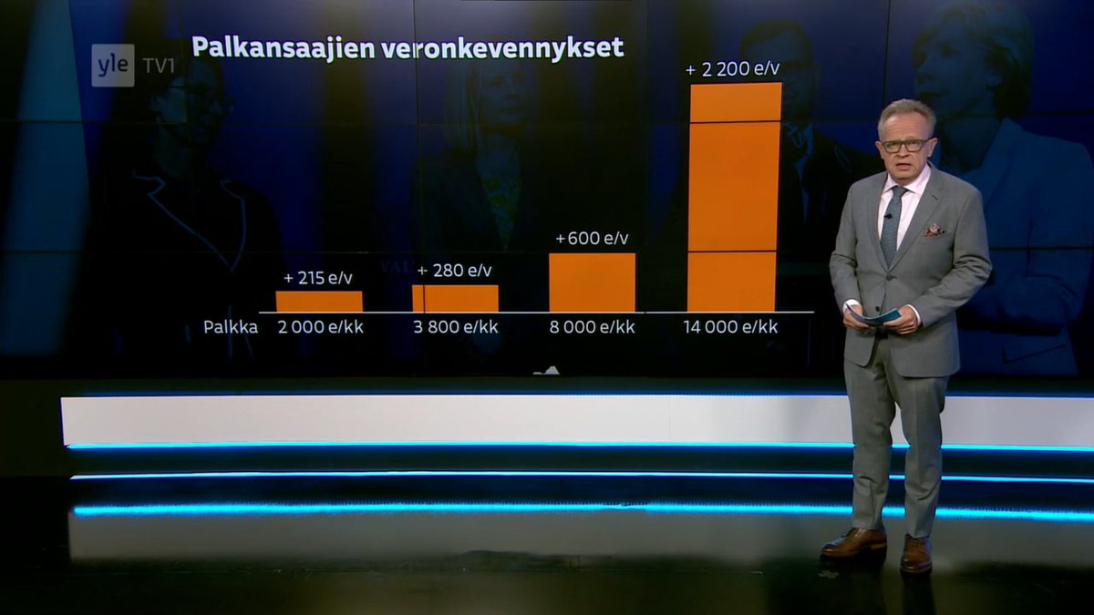 #budjettiriihi tv-uutiset havainnollisti juuri ansiotuloverotuksen keventämisen vaikutuksia kuukausipalkkoihin.

eipä tätä tarvitse edes kommentoida.