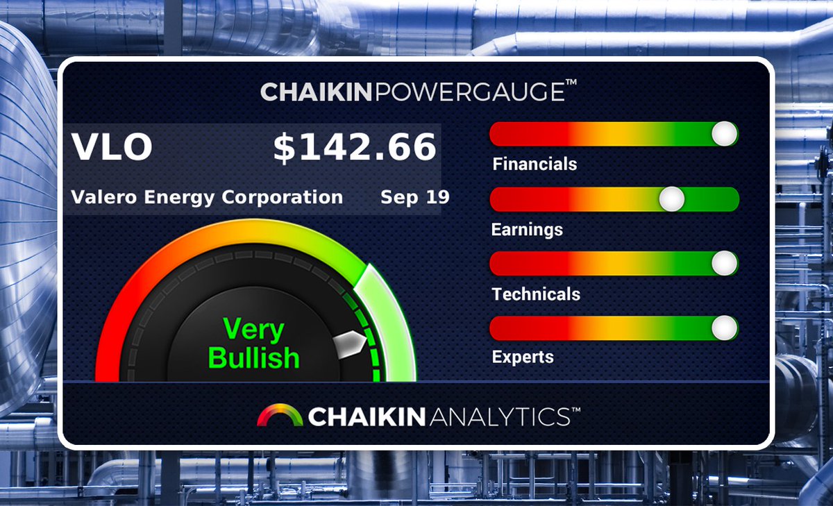 Power Gauge Preview: VLO

Valero Energy Corporation earns a Very Bullish Power Gauge rating. The company generates high free cash flow relative to market capitalization &amp; has experienced superior earnings growth. View more ratings factors for FREE ➡️ chkn.site/VLO