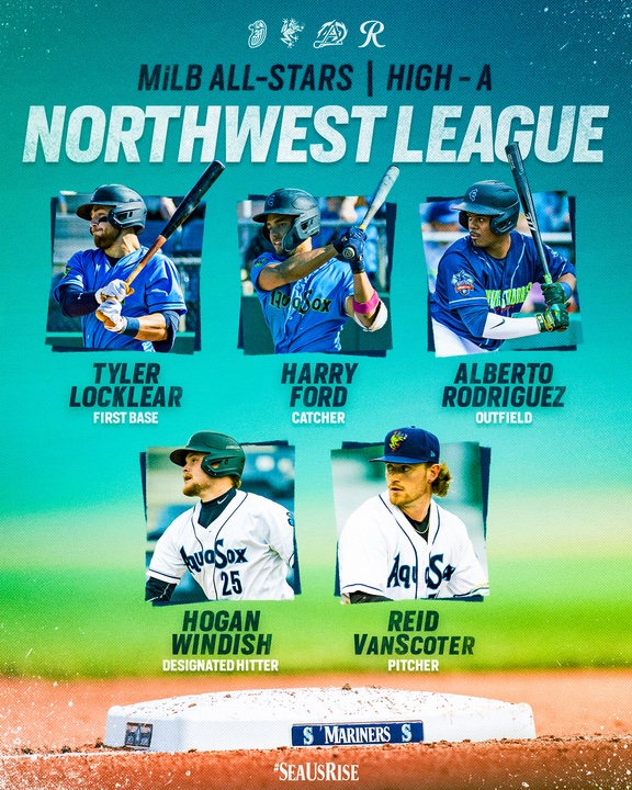 MsPlayerDev's tweet photo. Written in the stars ⭐️

@Tylock13, @Harry_Ford, Alberto Rodriguez, @WindishHogan and @ReidVanScoter1 have all been named Northwest League All-Stars 🏆 #SeaUsRise https://t.co/obCVgo63St