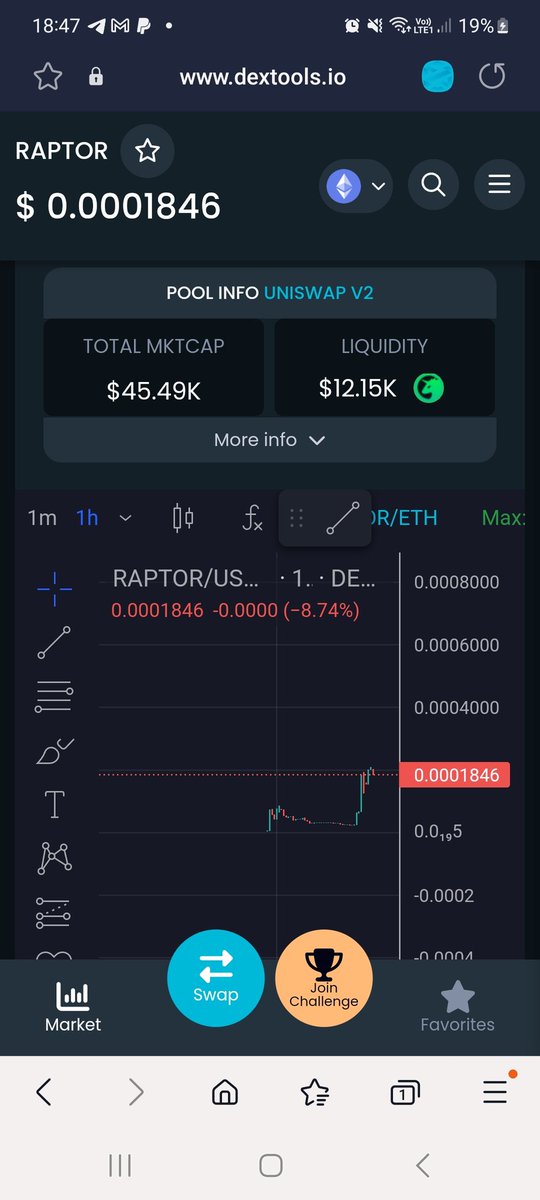 We're holding nicely at 45k mcap after a Monumental launch from 5k earlier 👀👀 🦖🦖 we are #RAPTOR AND WERE HERE TO STAY!!

#RAPTOR $RAPTOR #RAAAAAAA

t.me/REGGIERAPTOR