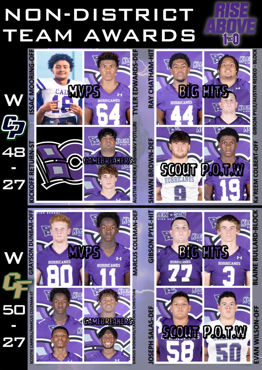 As we enter district play this week, we recognize our players of the game from our Non-District wins. 

#REIGNCAIN <a href="/KleinCain/">Klein Cain HS</a> @CAIN_ATHLETICS <a href="/KleinISDAth/">Klein ISD Athletics</a>