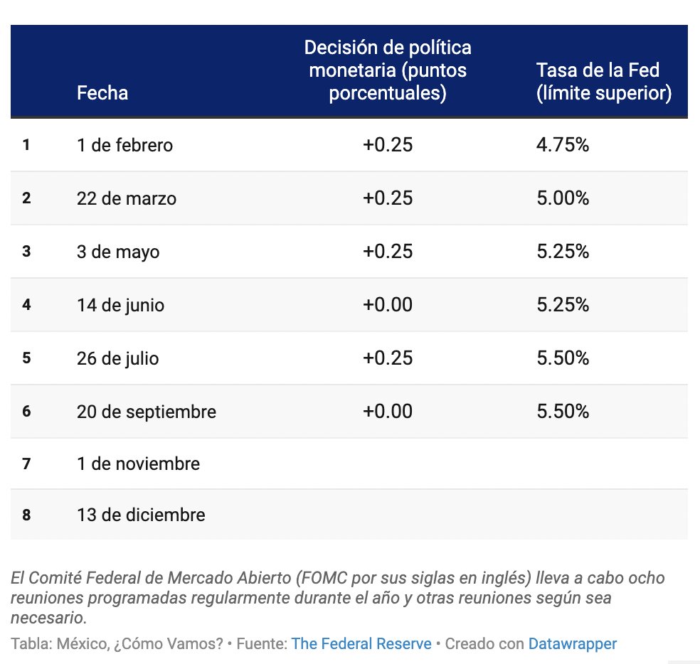 México, ¿cómo vamos? tweet media