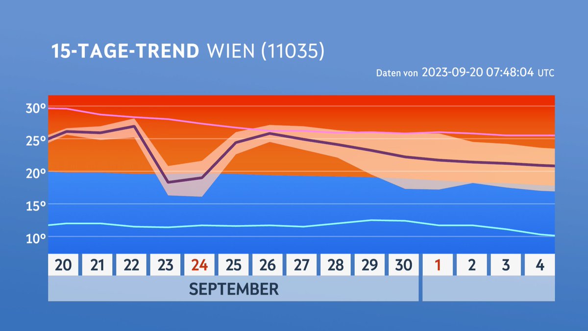 Marcus Wadsak 🌞 tweet media