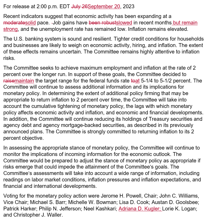 NickTimiraos's tweet photo. The Fed holds rates steady.

12 officials pencil in one more hike this year; 7 are ready to pause

The median participant projects two cuts in 2024. https://t.co/fTAIM67b4C
