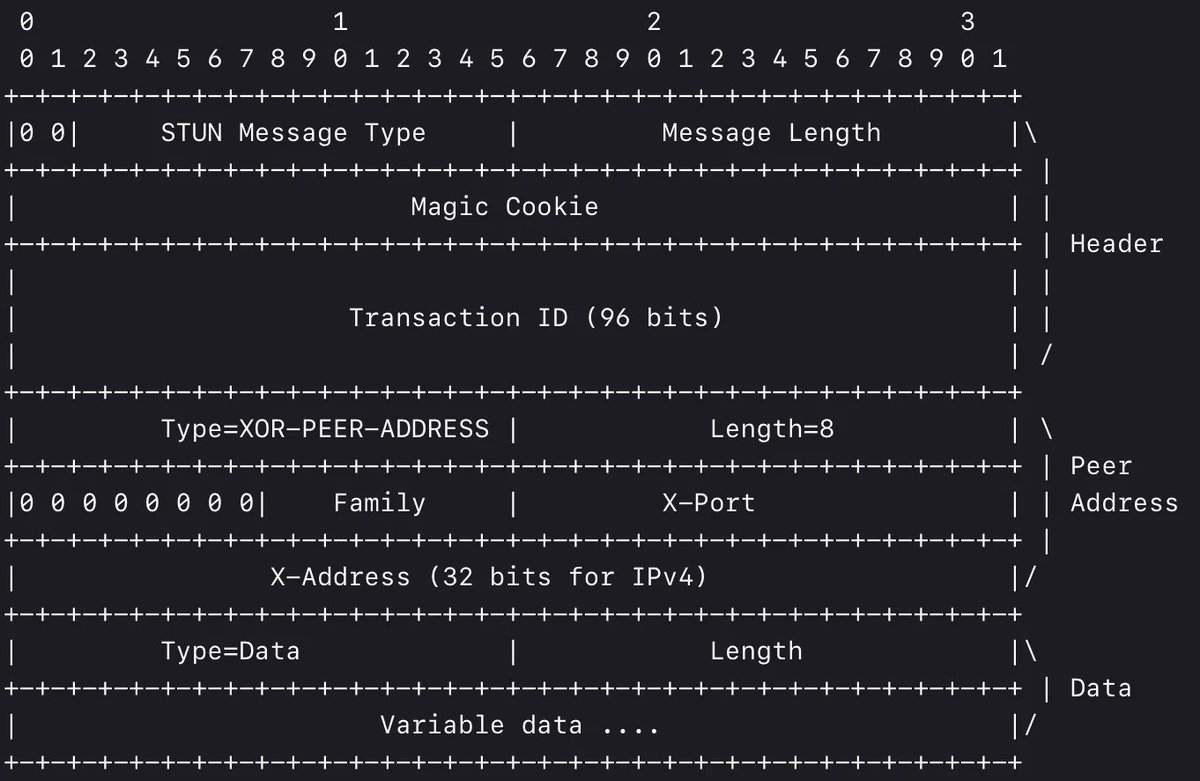 0xor0ne's tweet photo. Great series on Network Address Translation (NAT) by Eric Rescorla (@ekr____)

Intro: https://t.co/lPGcK73O4S
NAT types and STUN: https://t.co/q0K5zjO6gn
ICE: https://t.co/4xG4ahLupF
TURN Relaying: https://t.co/KGBF2n8EKl

#networking #nat https://t.co/UTgiZrA4Lq