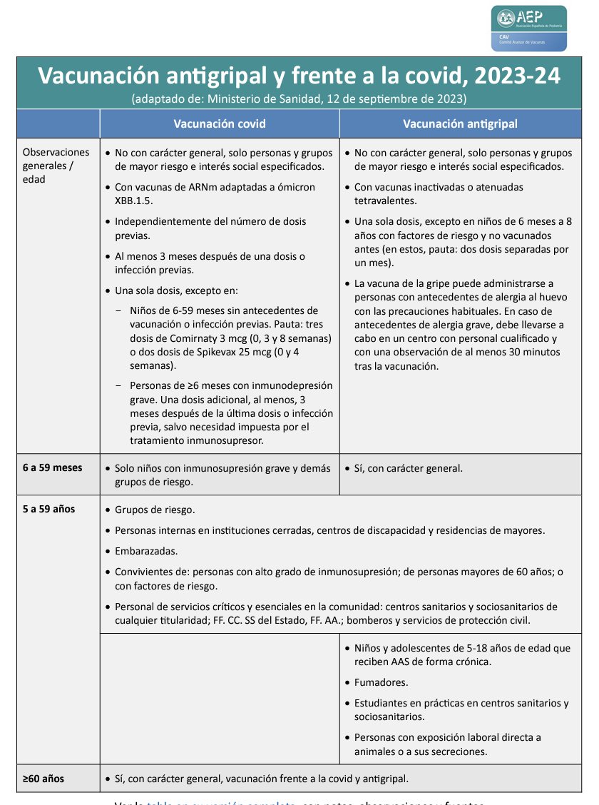 Toda la documentación en el siguiente link: vacunasaep.org/profesionales/… 

Tabla resumen 👇👇👇