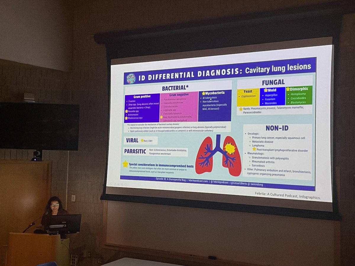 JollyAnjali's tweet photo. Thank you @febrilepodcast for creating great infographics - this was super informative for case conference rounds today @RWJMS_ID discussing an immunosuppressed post-allo HSCT patient with cavitary lesion ⭐️ https://t.co/9f1yZe1jfv