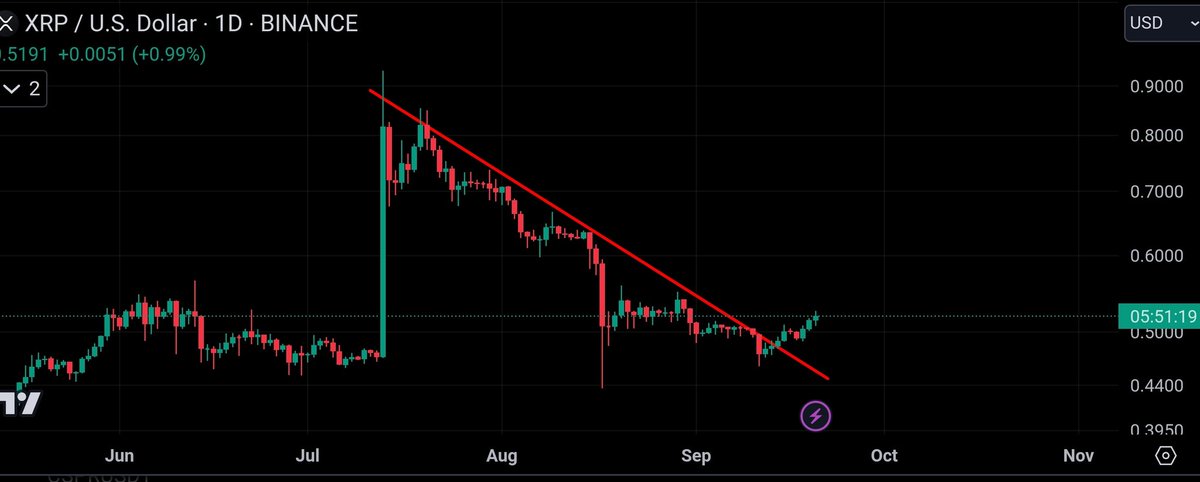 #XRP 🚨🚨 FINAL COUNTDOWN ⏰⏰